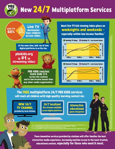 PBS KIDS 24 7 Infographic