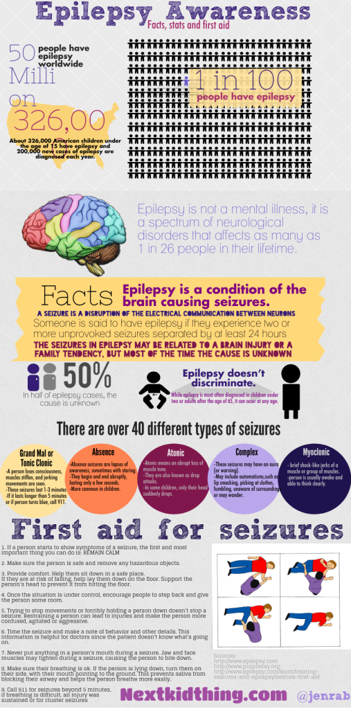 epilepsy-5c-20a_1584415
